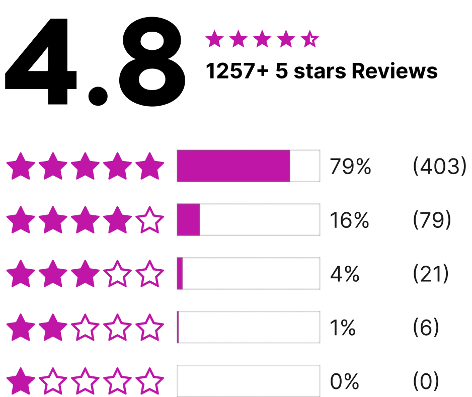 review rating