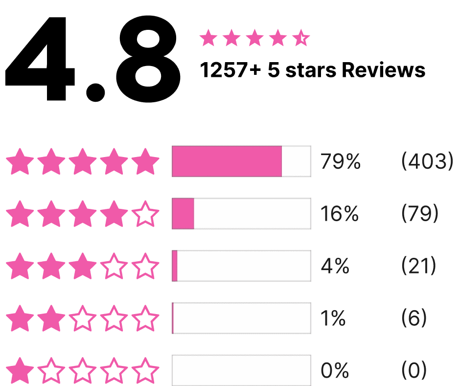 review rating