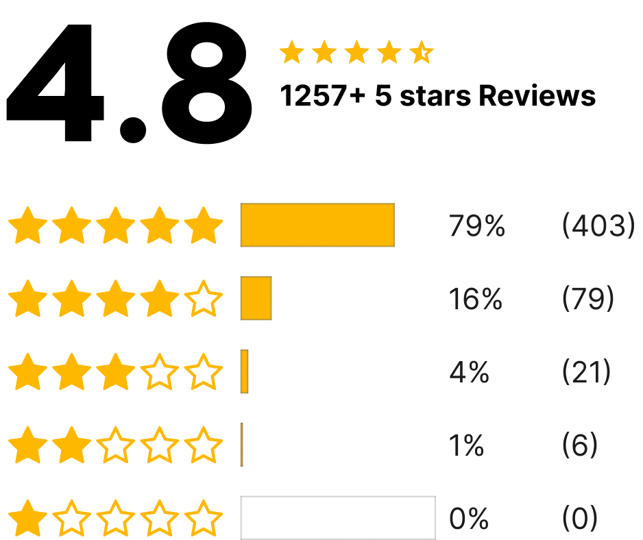 review rating