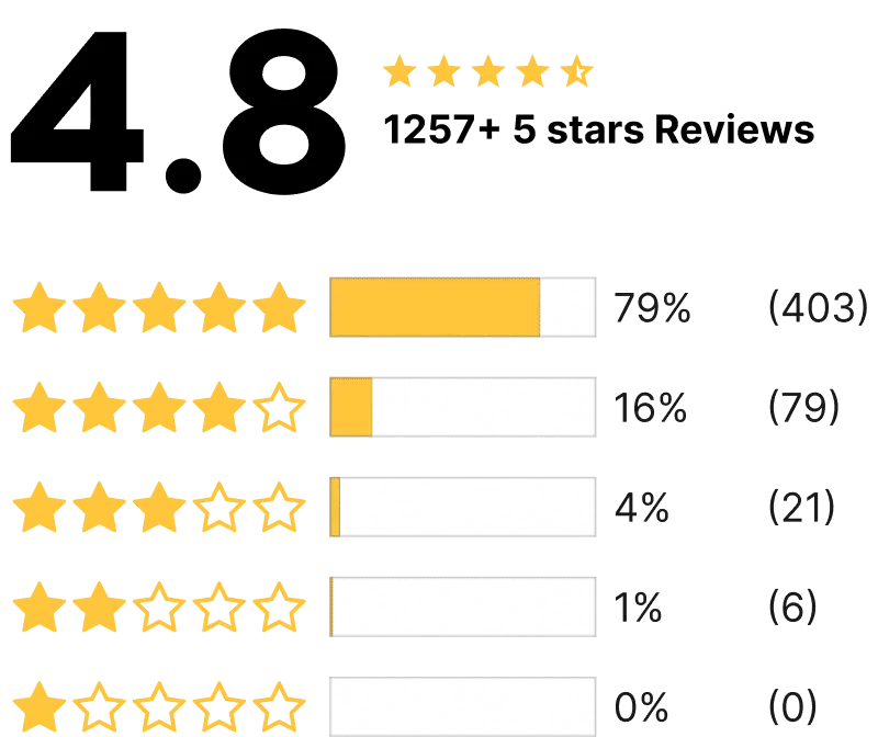 review rating