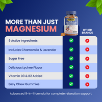 Sugar-Free Magnesium Complex Gummies