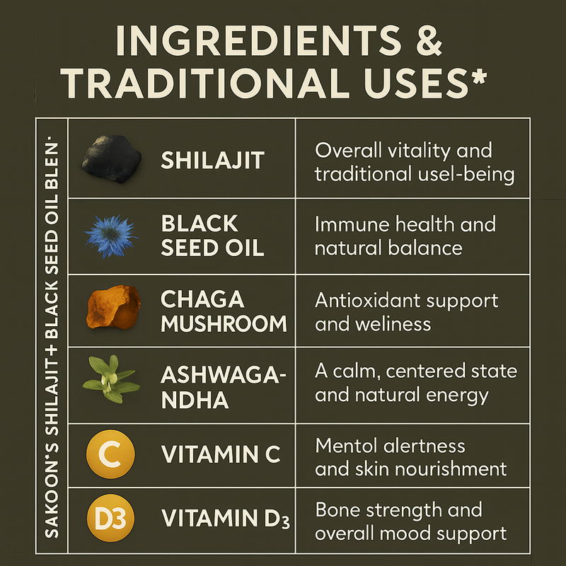 Himalayan Shilajit Gummies with Black Seed Oil