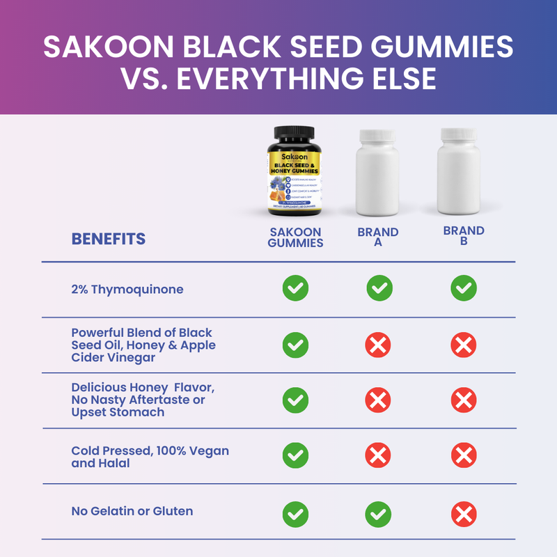 Black Seed Oil & Honey Gummies