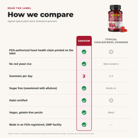 Heart & Cholesterol Support Gummies With Plant Sterols & Lycopene