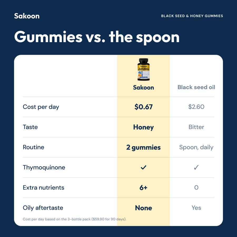 Gummies vs the spoon